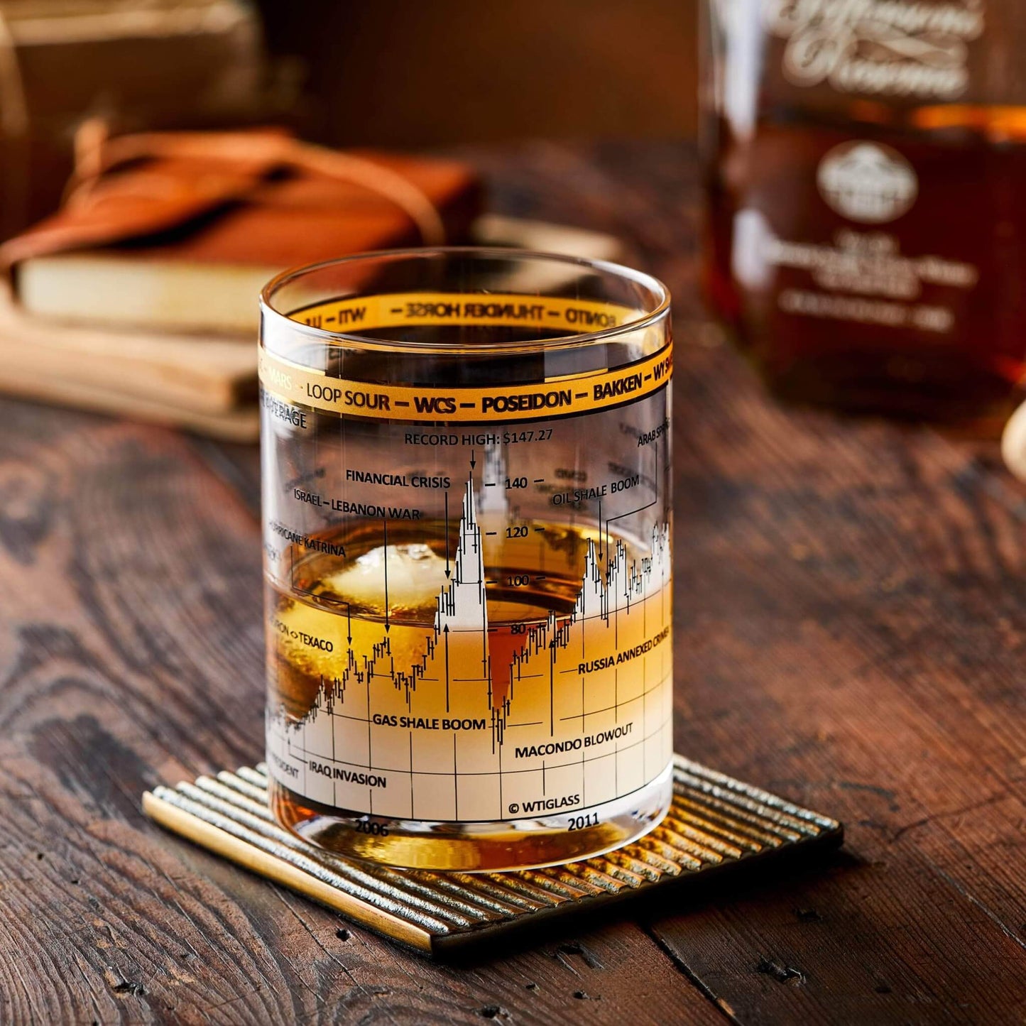 WTI Price Whiskey Glass - Set of 4