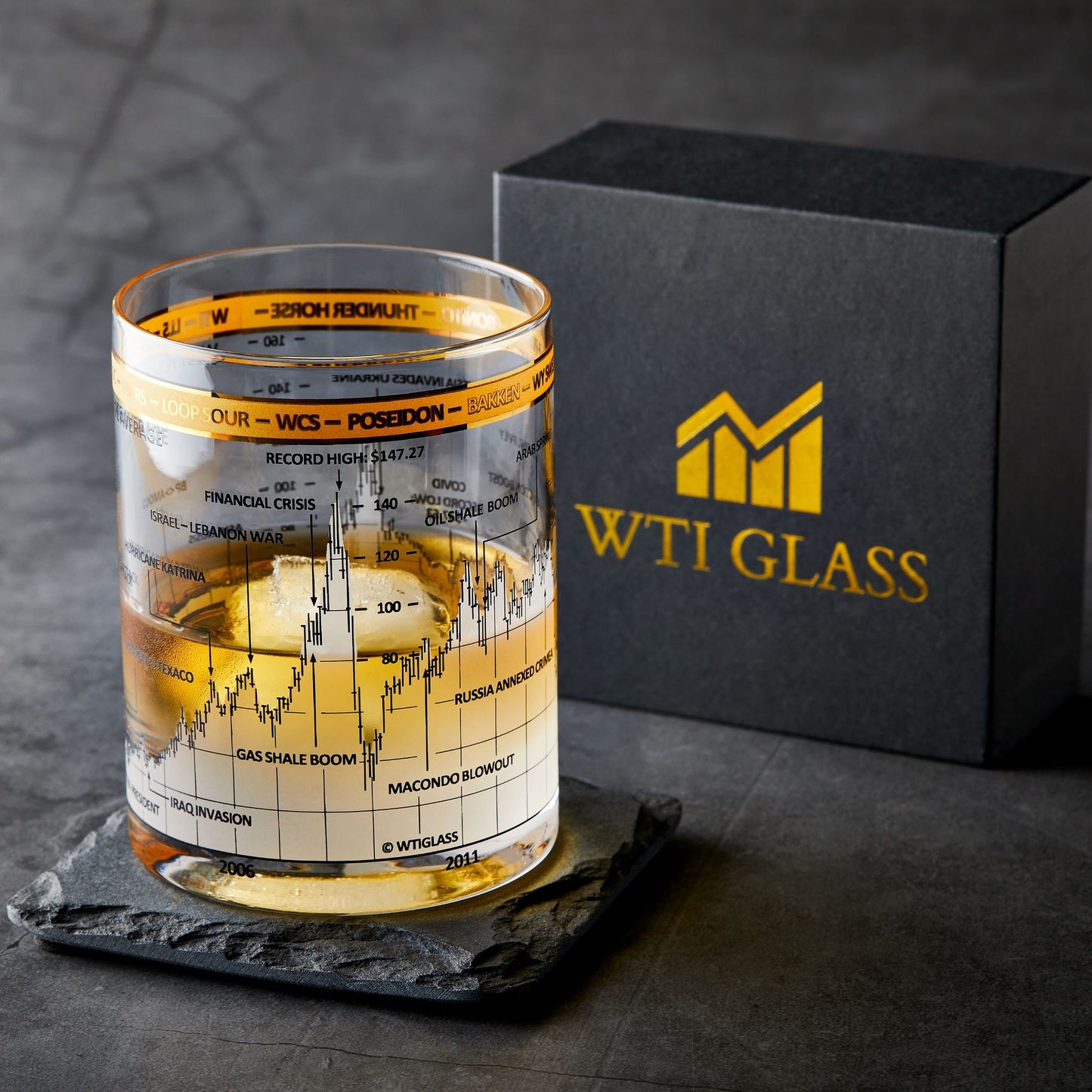 WTI Price Whiskey Glass - Set of 4